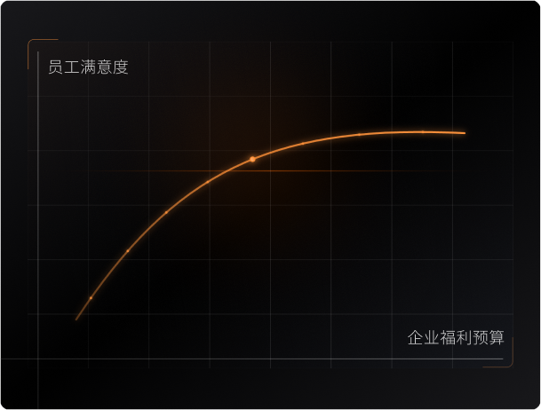 联通企业内部福利